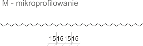 Profilowanie mikro płyty warstwowej z wełny mineralnej